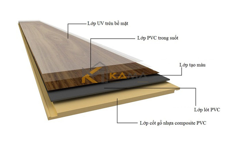 Nhựa Composite là gì?