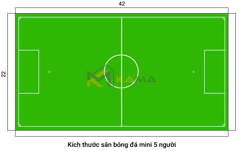Kích thước tiêu chuẩn của sân bóng đá 5 người